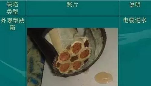 電線電纜結(jié)構(gòu)尺度查看，一圖全了解